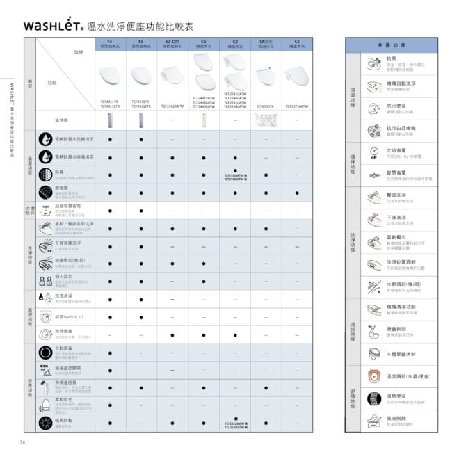 三重水電材料行推薦｜宏城水電