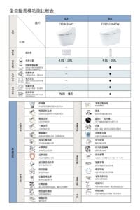 三重水電材料行推薦｜TOTO CES75110ATW 除菌全自動馬桶_G5｜宏城水電