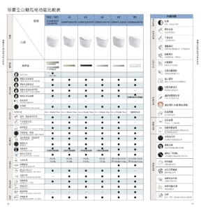 三重水電材料行推薦|TOTO CES83410GTW 除菌全自動馬桶_NEOREST RS|宏城水電