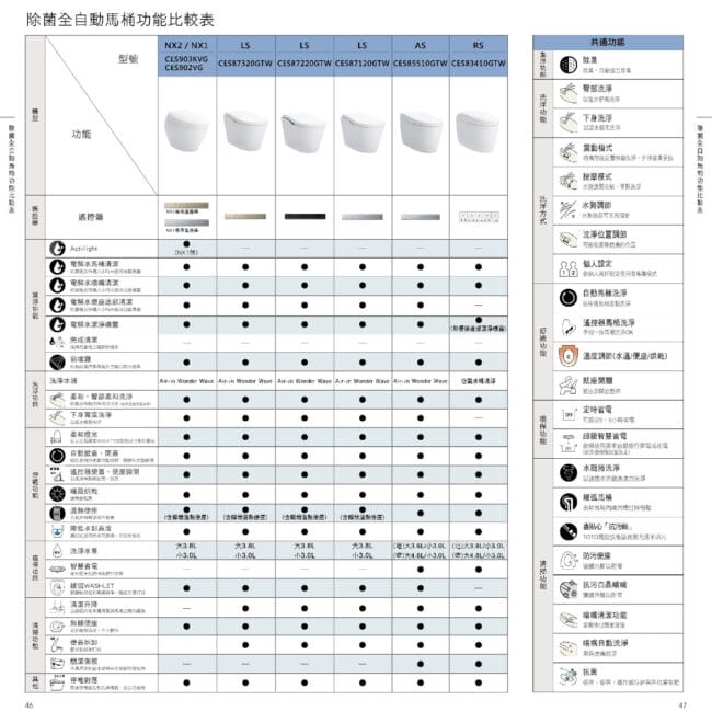 三重水電材料行推薦|TOTO CES83410GTW 除菌全自動馬桶_NEOREST RS|宏城水電