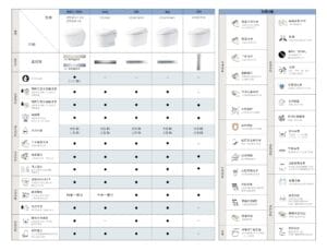 三重水電材料行推薦｜TOTO CES9575T 除菌全自動馬桶_NEOREST DH｜宏城水電