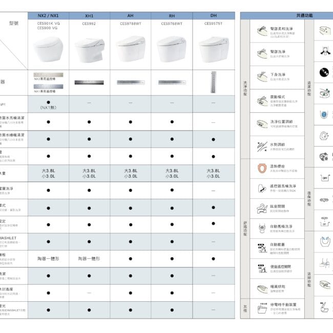 三重水電材料行推薦｜TOTO CES9575T 除菌全自動馬桶_NEOREST DH｜宏城水電
